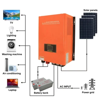 Нискочестотен автономен инвертор 3 кВт Автономен хибриден слънчев инвертор с контролер на заряд на Mppt за дома
